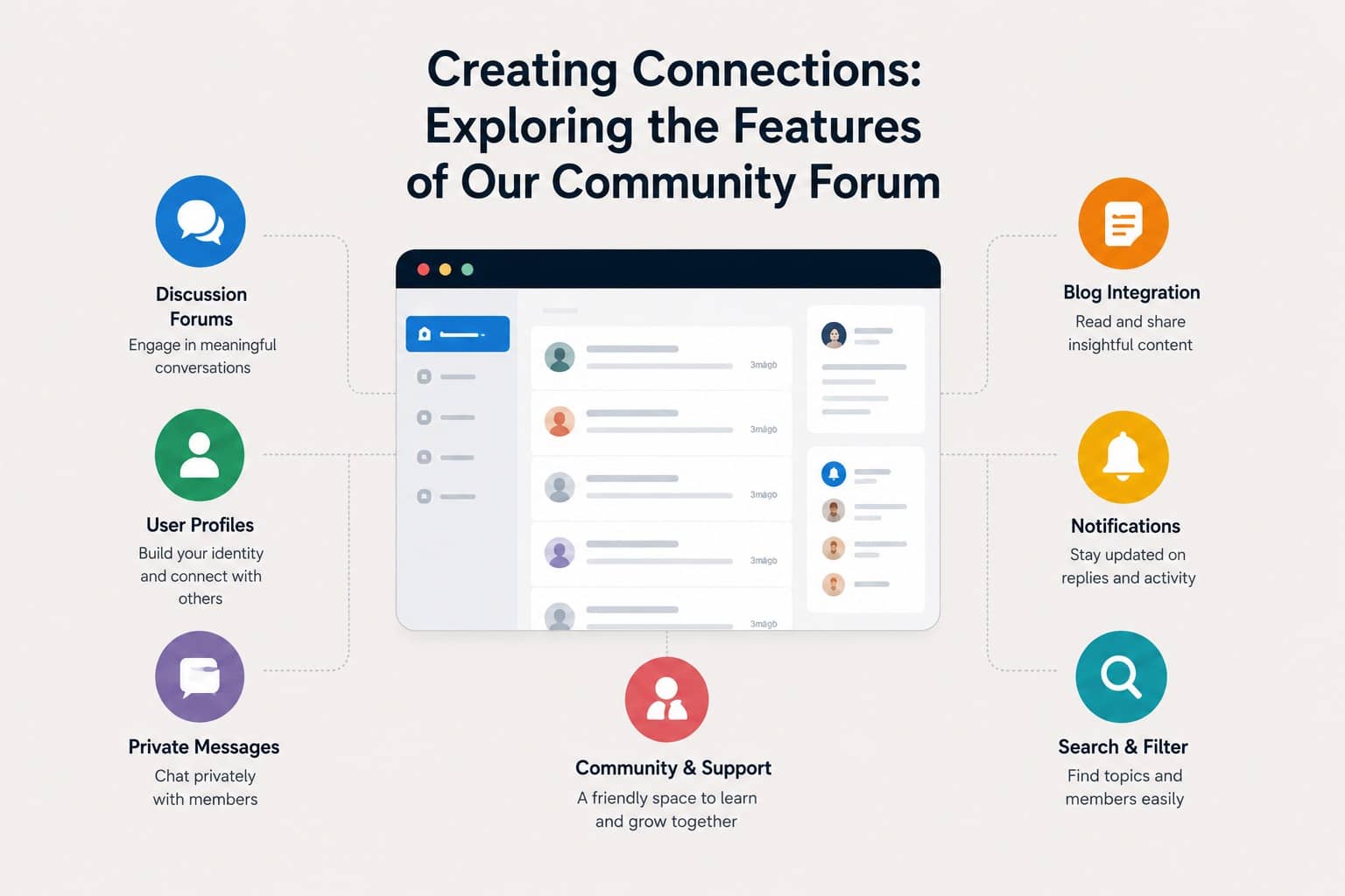 Creating Connections